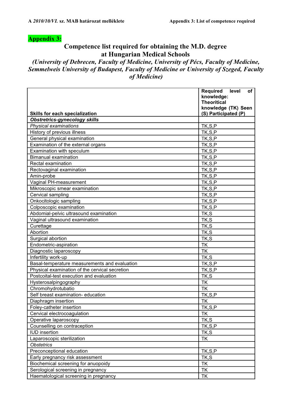 Proposal for the Education of Medical Student at Tel Hashomer Hospital