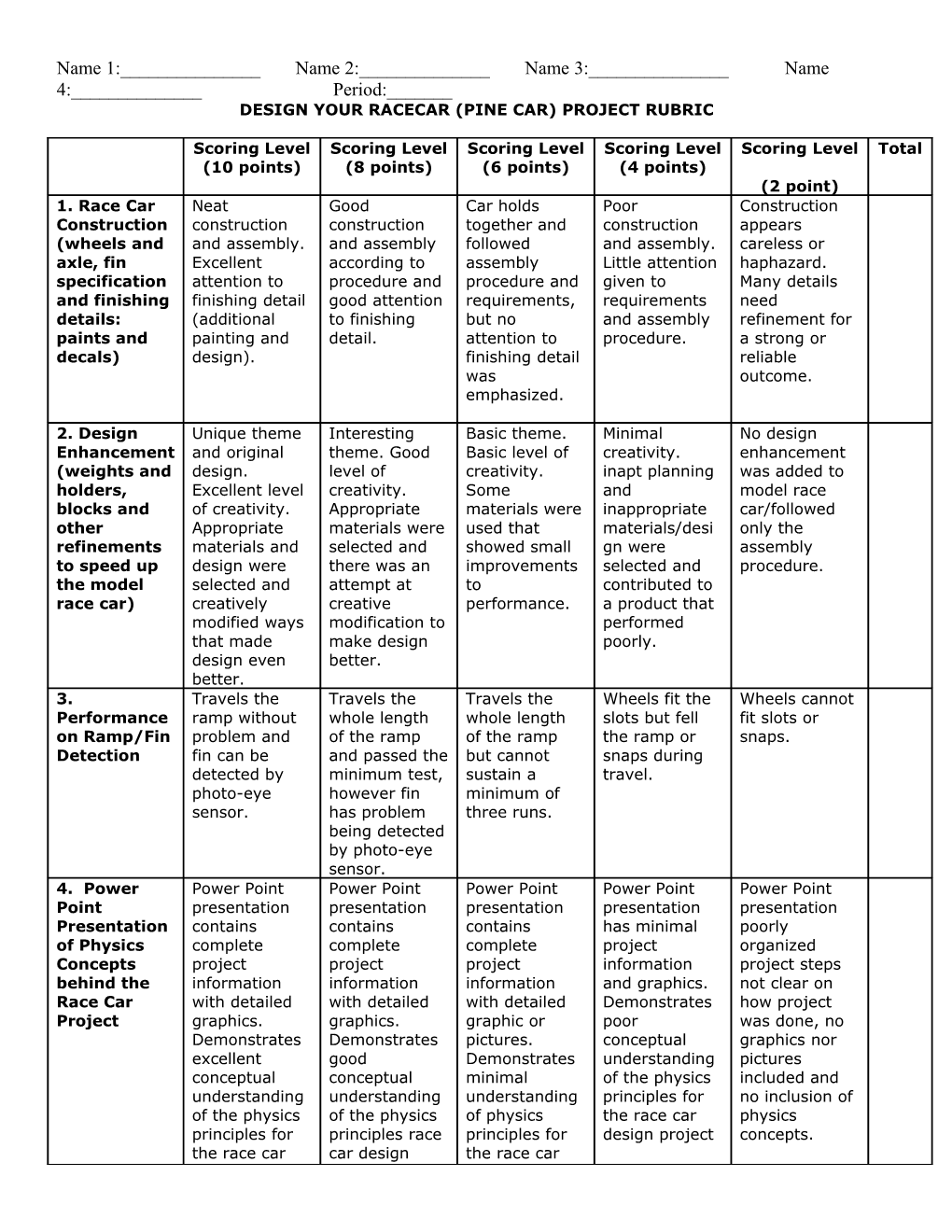 Mousetrap Car Project Rubric