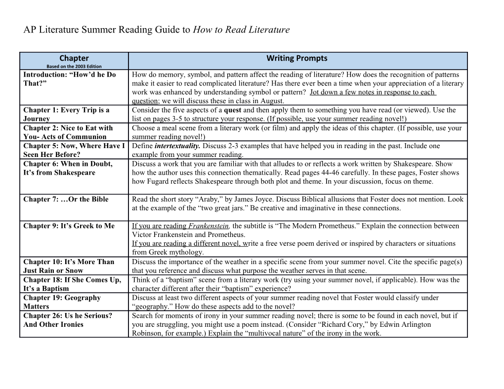 AP Literature Summer Reading Guide to How to Read Literature