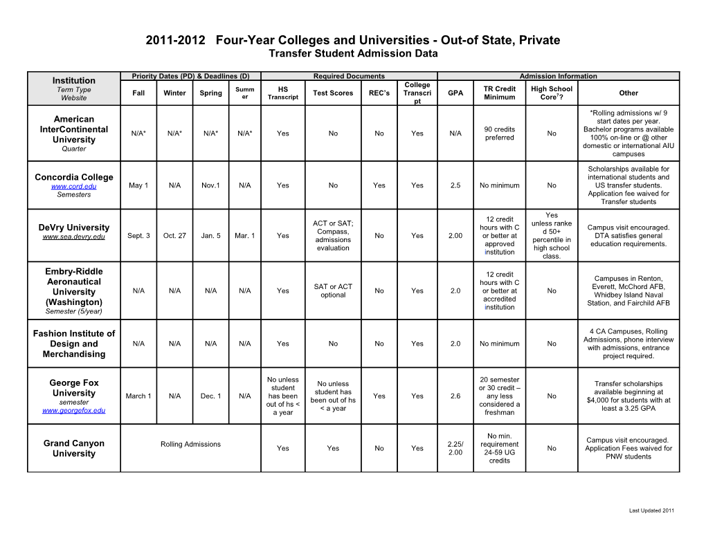 2007 08 Private Four-Year Colleges and Universities