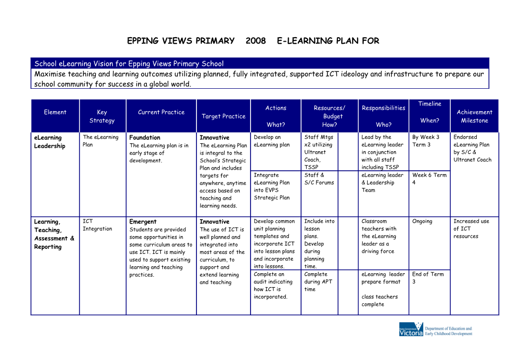 Epping Views Primary 2008 E-Learning Plan For