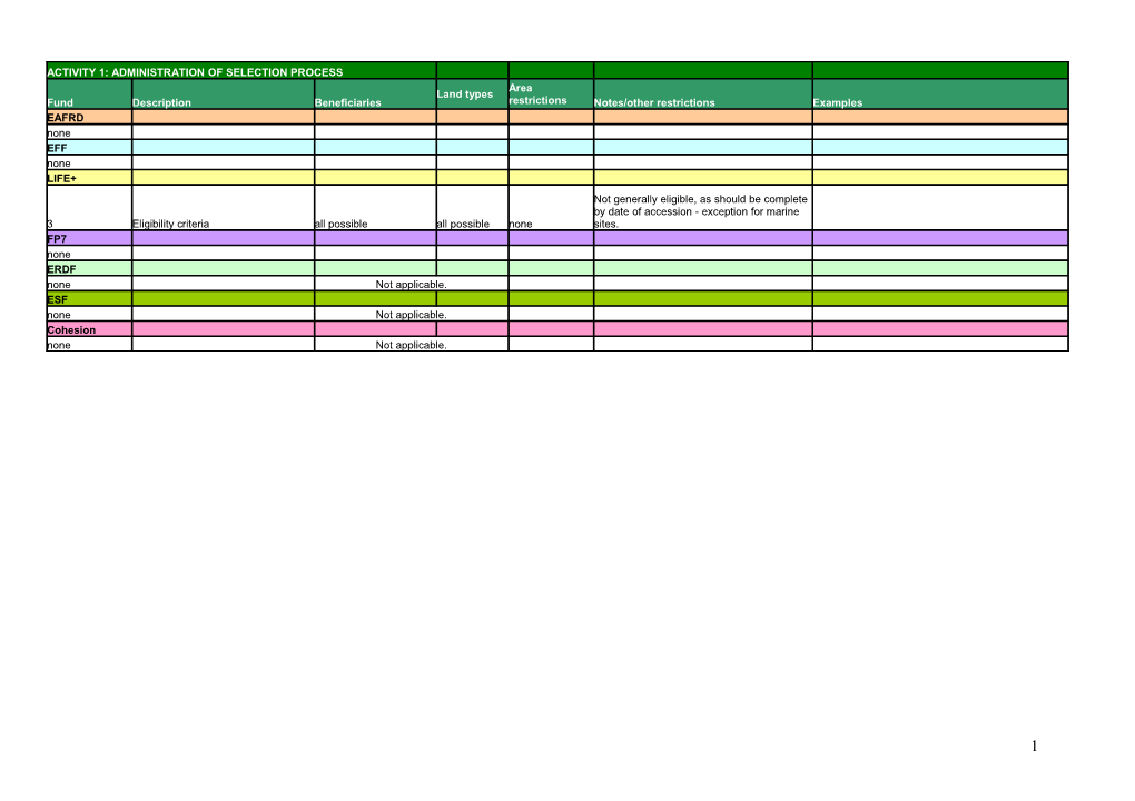 Activity 1: Administration of Selection Process