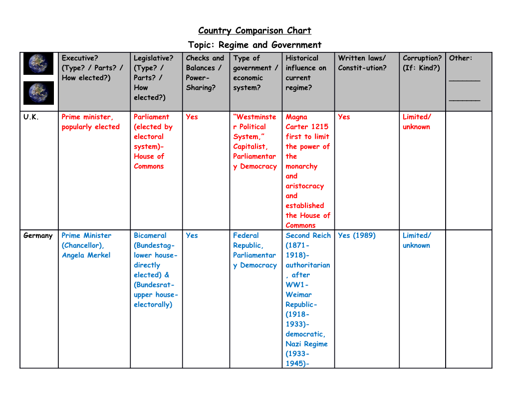 Topic: Regime and Government