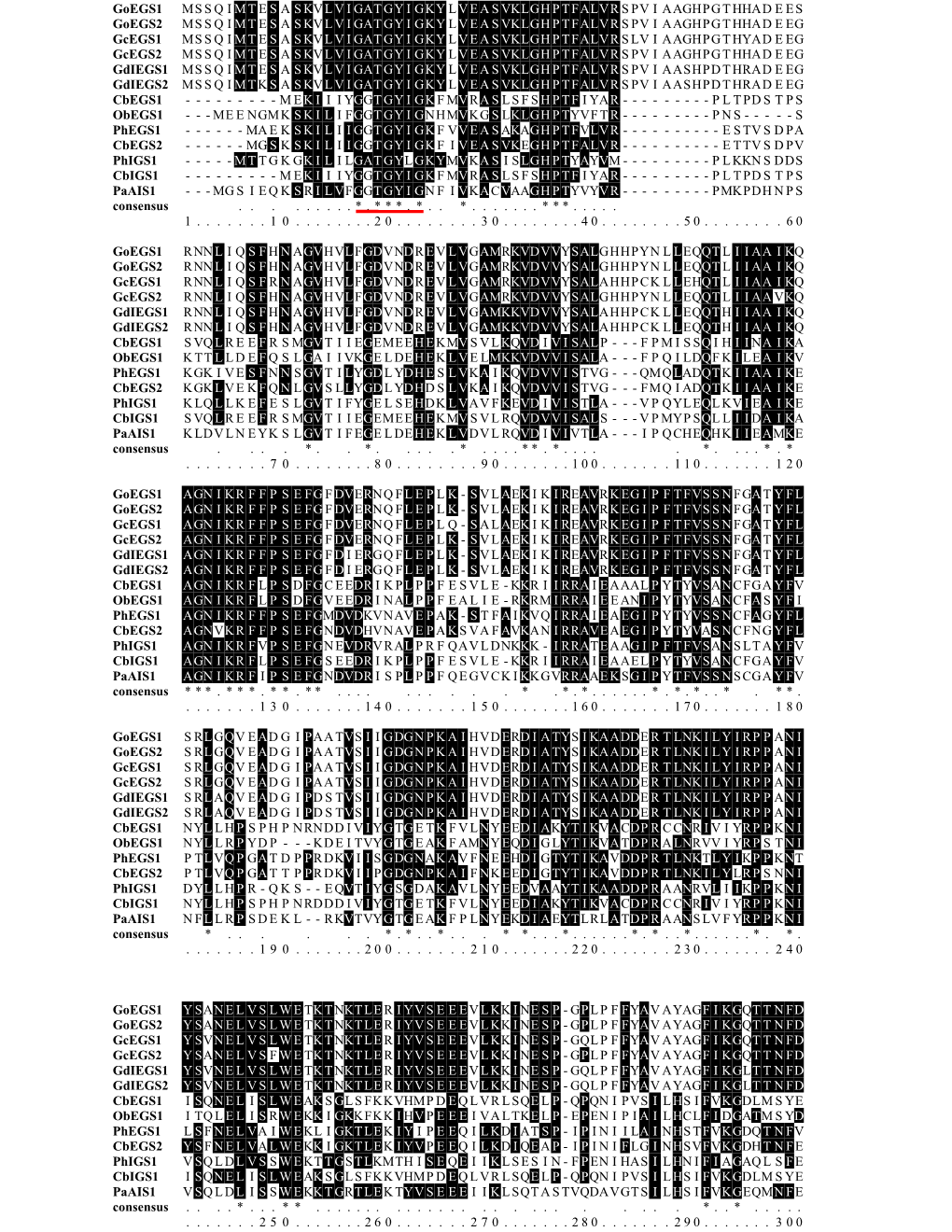 Figure S2: Alignment of Deduced Amino Acid Sequences of Gymnadenia and Other Functionally