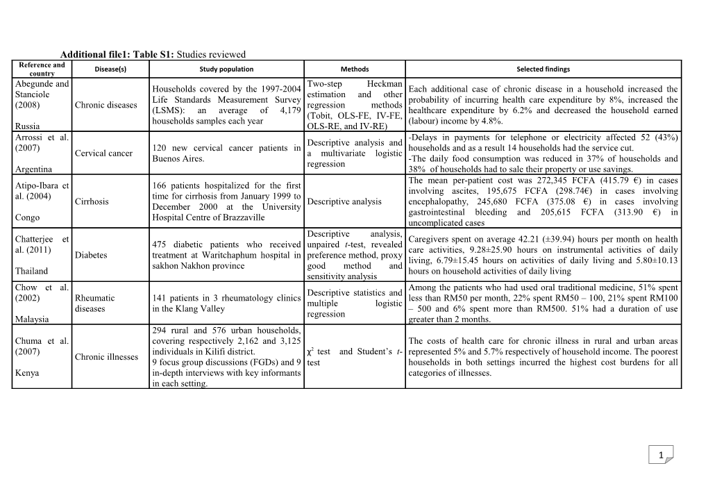 Additional File1: Table S1: Studies Reviewed