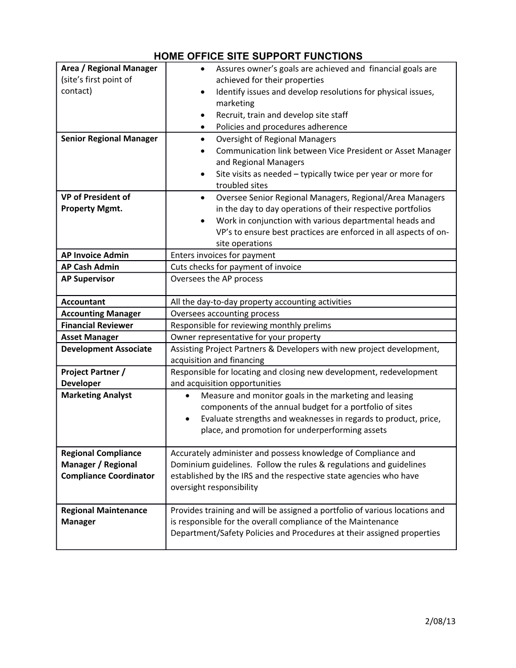 Home Office Site Support Functions