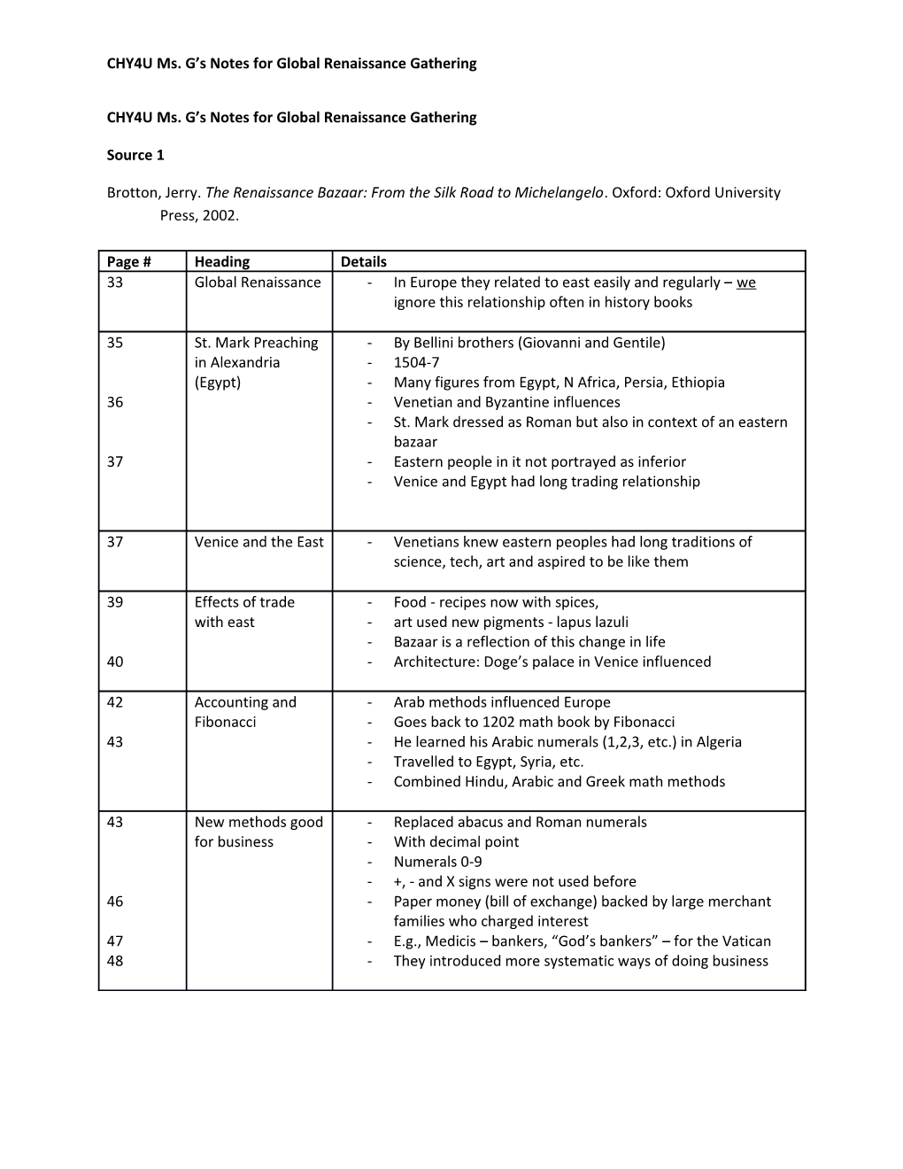 CHY4U Ms. G S Notes for Global Renaissance Gathering