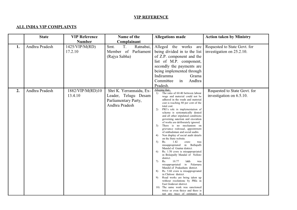 All India Vip Complaints