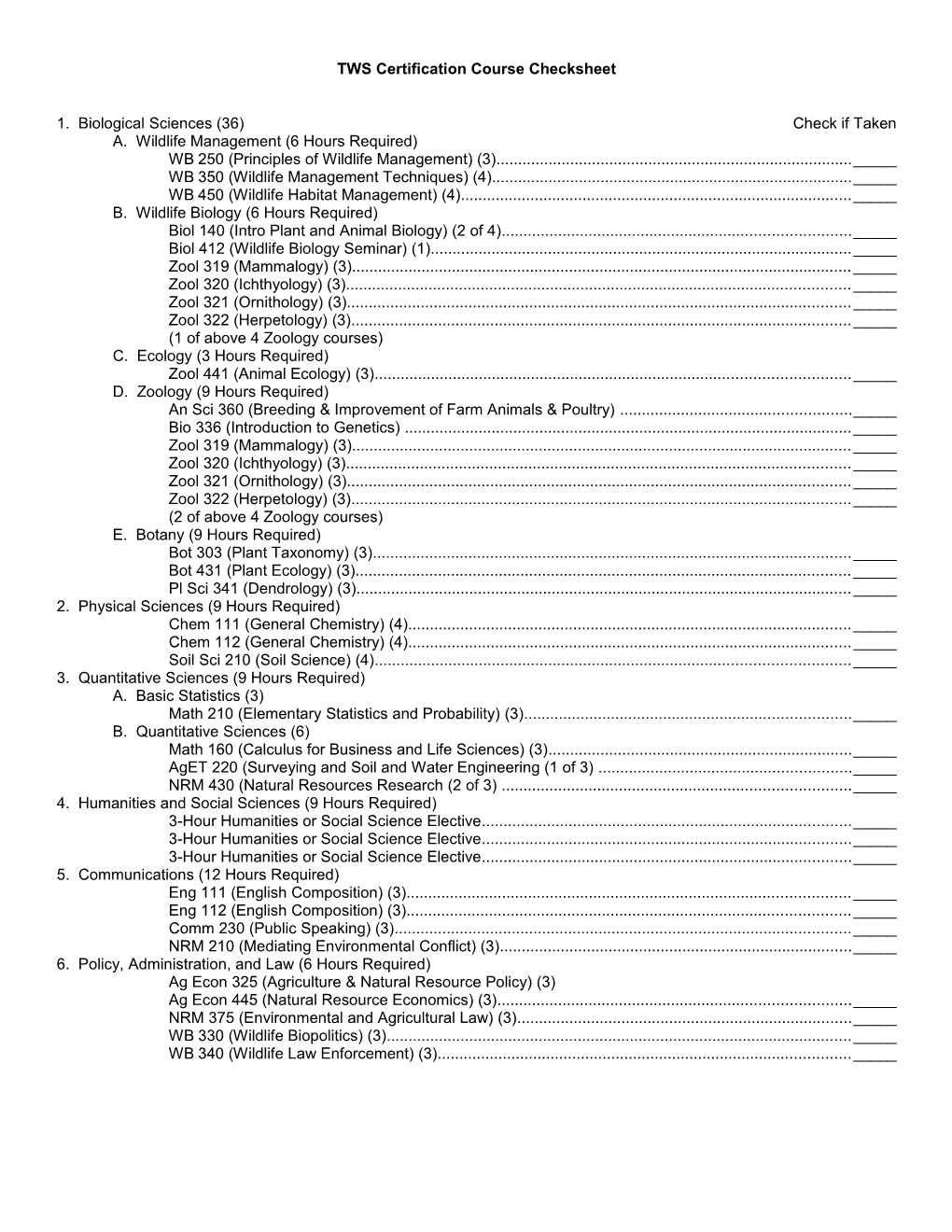 TWS Certification Course Checksheet