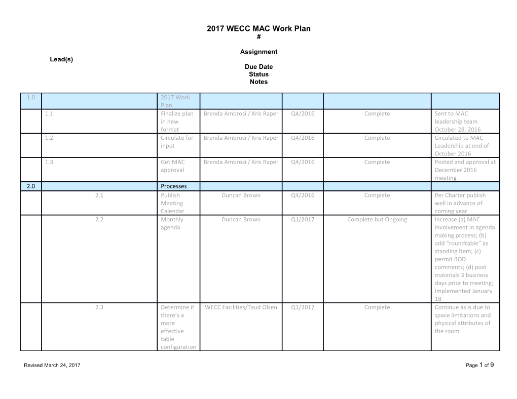 2017 Work Plan Rev Mar 24 2017