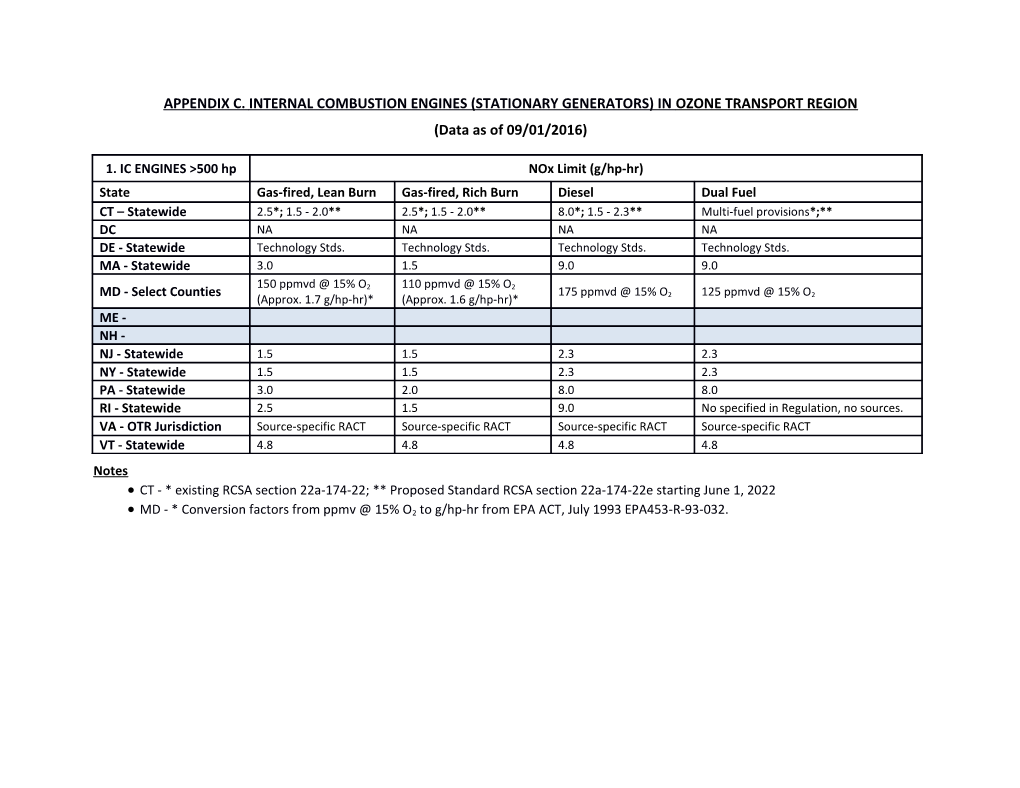 Appendix C. Internal Combustion Engines (Stationary Generators) in Ozone Transport Region