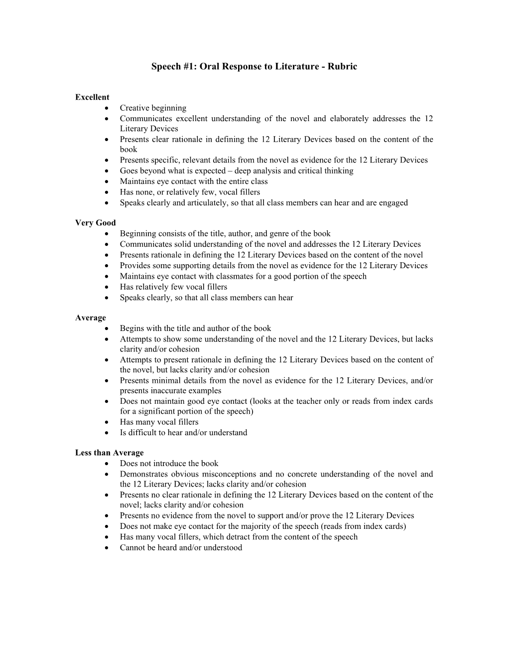 Speech #1: Oral Response to Literature - Rubric