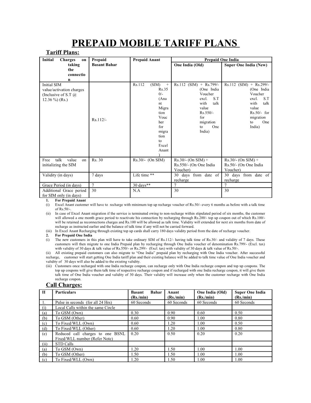 Prepaid Mobile Tariff Plans