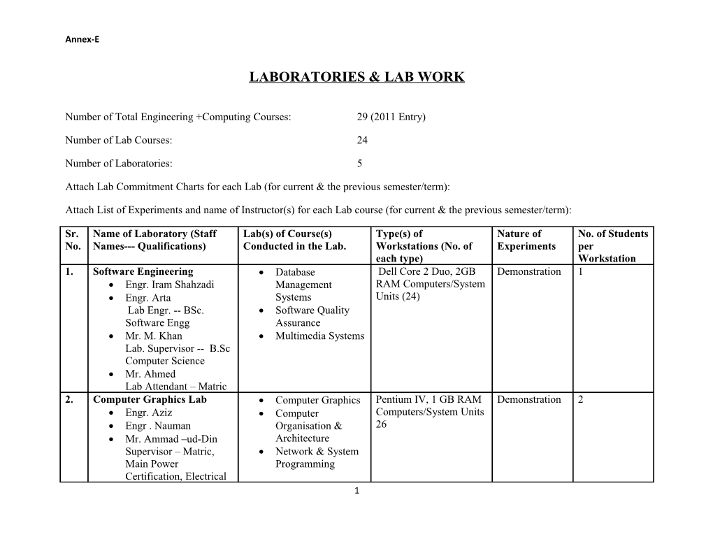 Laboratories & Lab Work