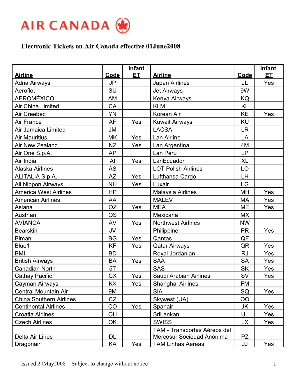 Electronic Tickets on Air Canada Effective 01June2008