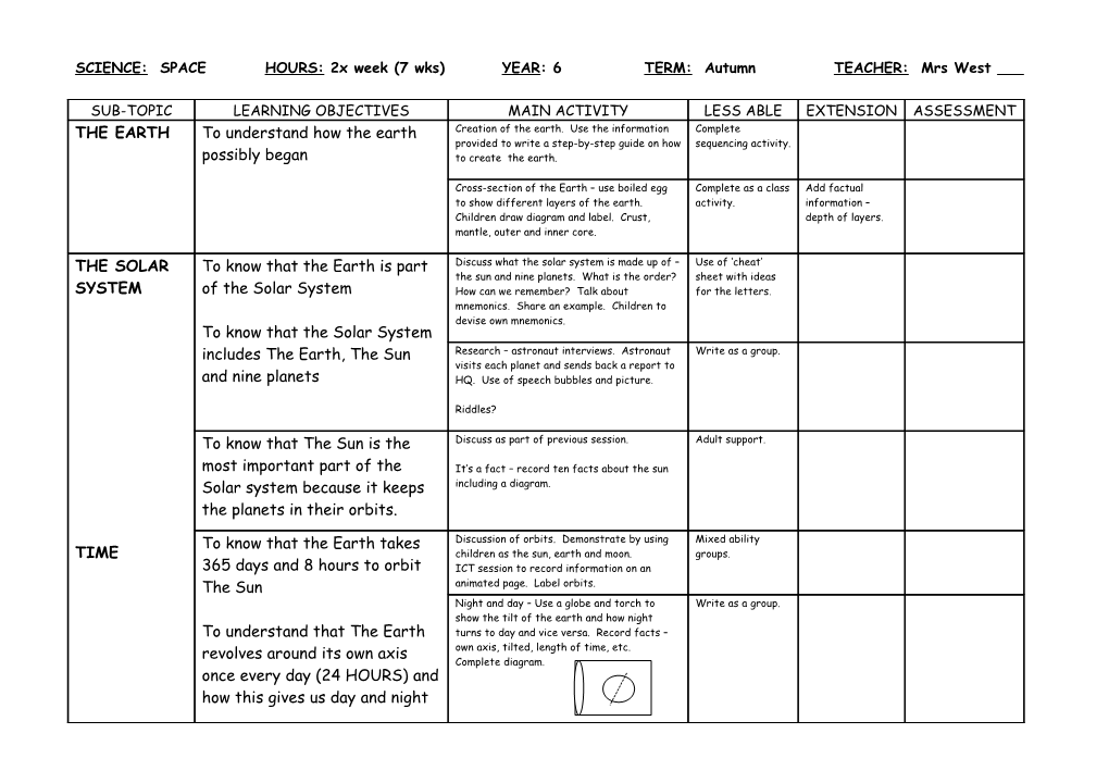 SCIENCE: SPACE HOURS: 2X Week (7 Wks) YEAR: 6 TERM: Autumn TEACHER: Mrs West