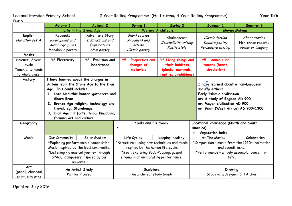 Lea and Garsdon Primary School 2 Year Rolling Programme (Hist + Geog 4 Year Rolling Programme)