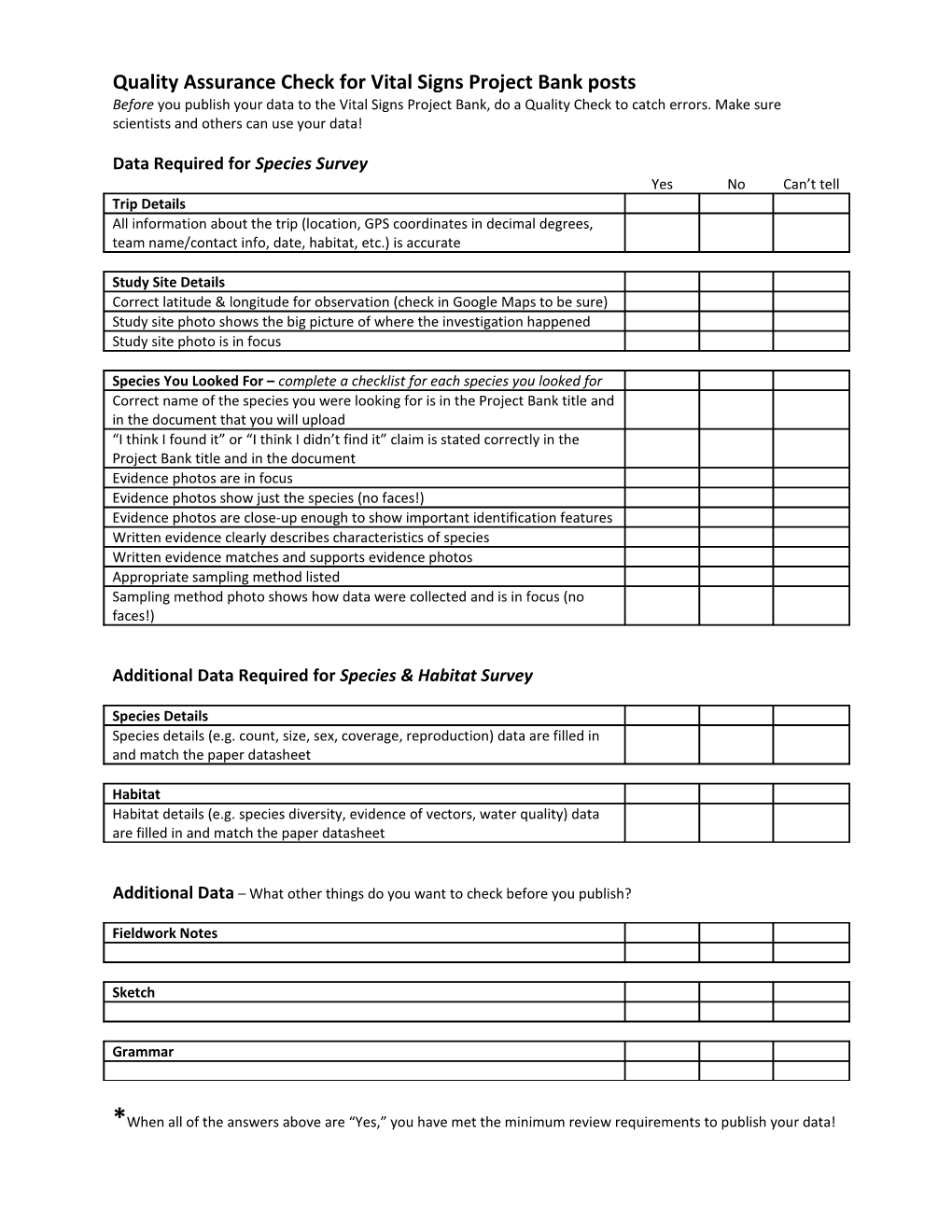 Before You Submit Your Data to Vital Signs Where It Will Be Viewed by the Public and Used