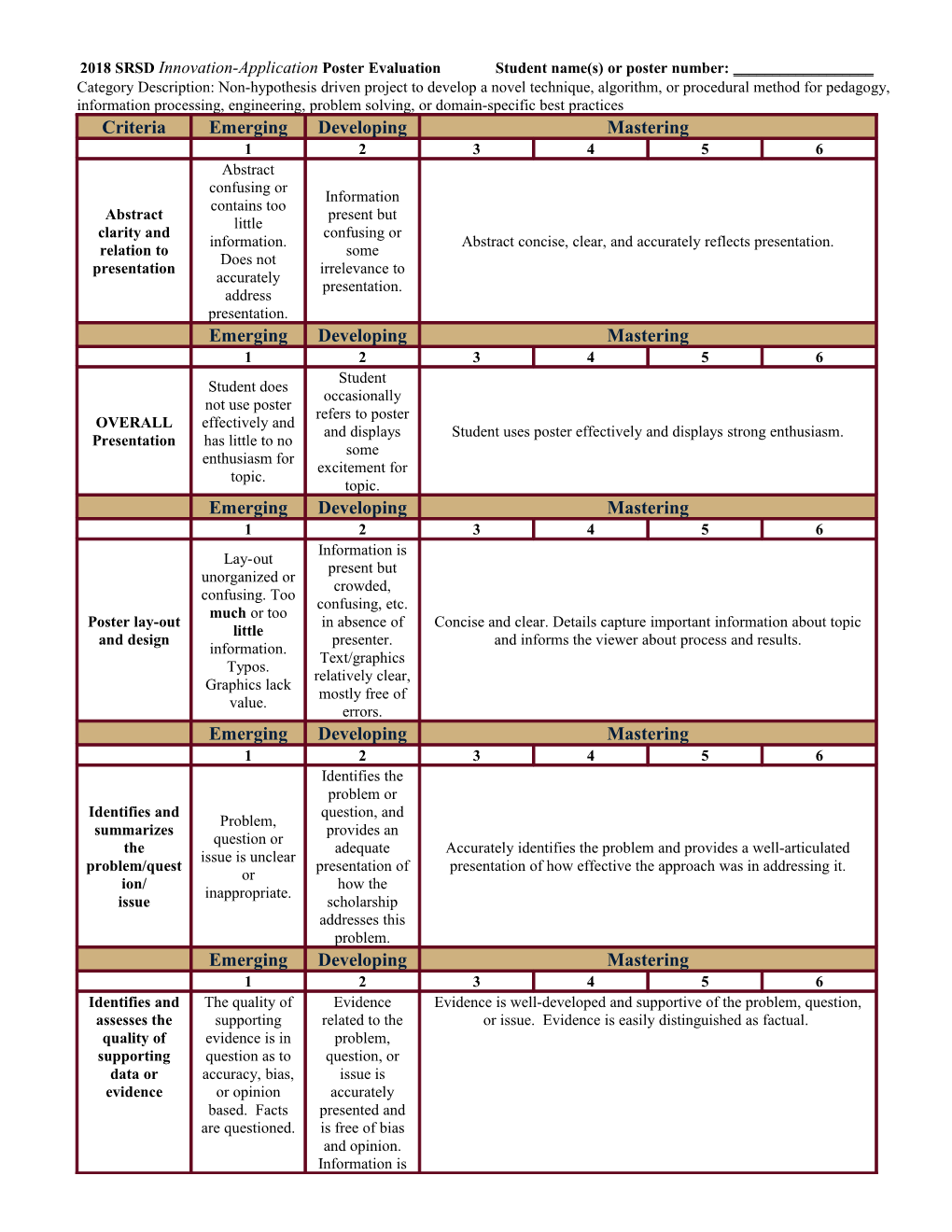 2018 Srsdinnovation-Applicationposter Evaluation Student Name(S) Or Poster Number: ______