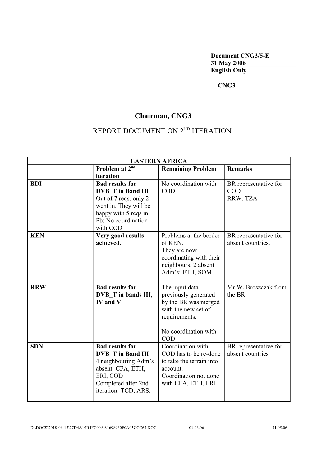 Report Document on 2Nd Iteration