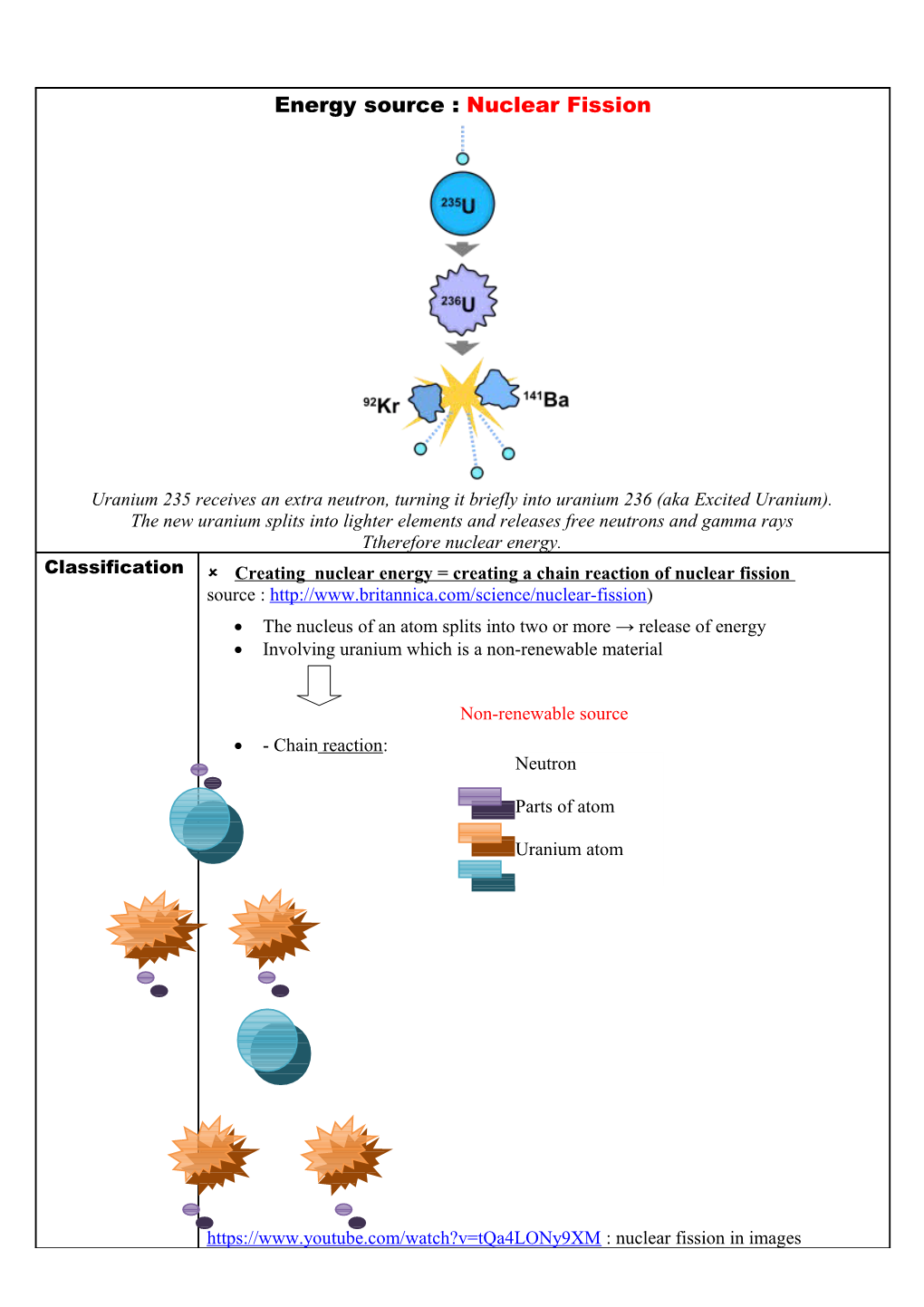 The Nucleus of an Atom Splits Into Two Or More Release of Energy