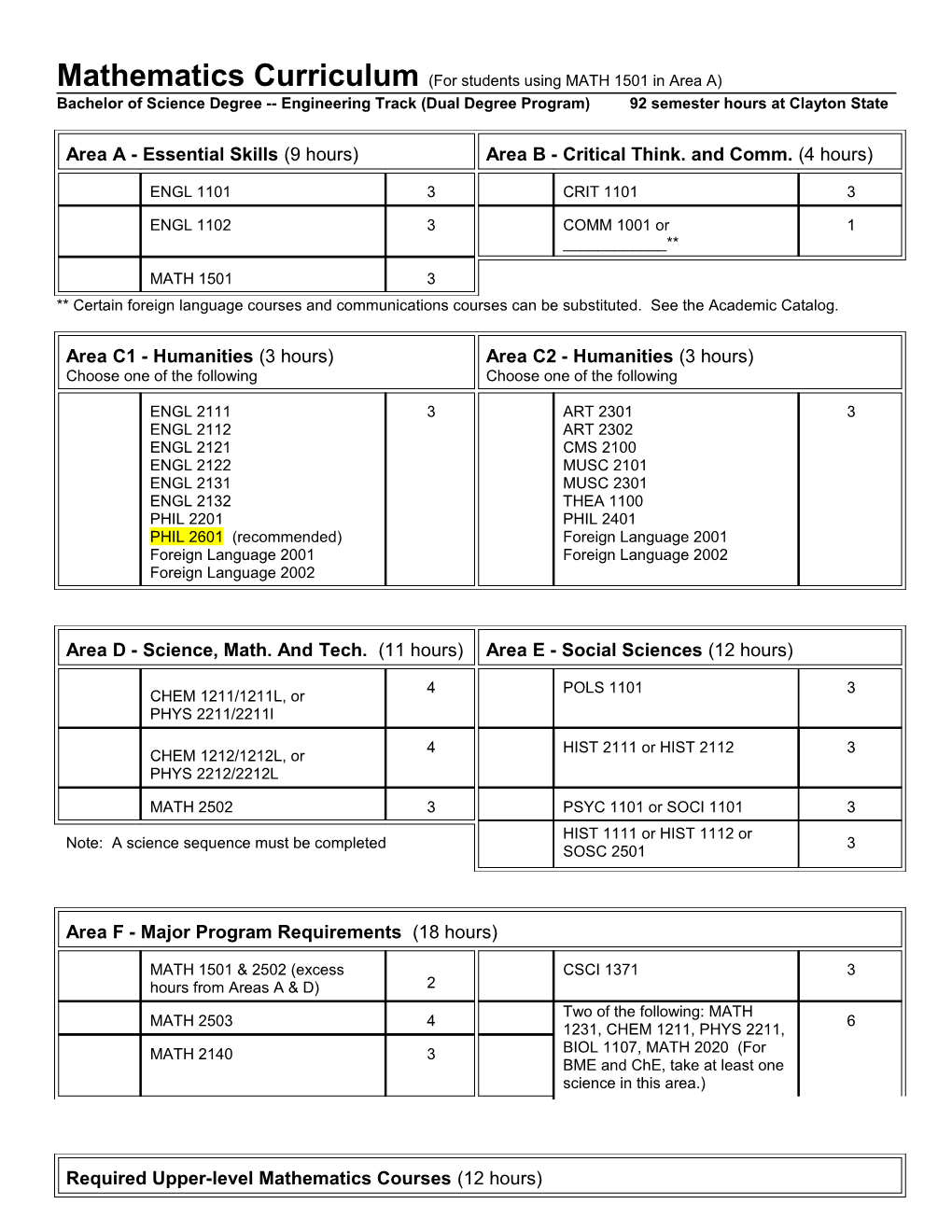 Mathematics Curriculum for Students Beginning in MATH 1501