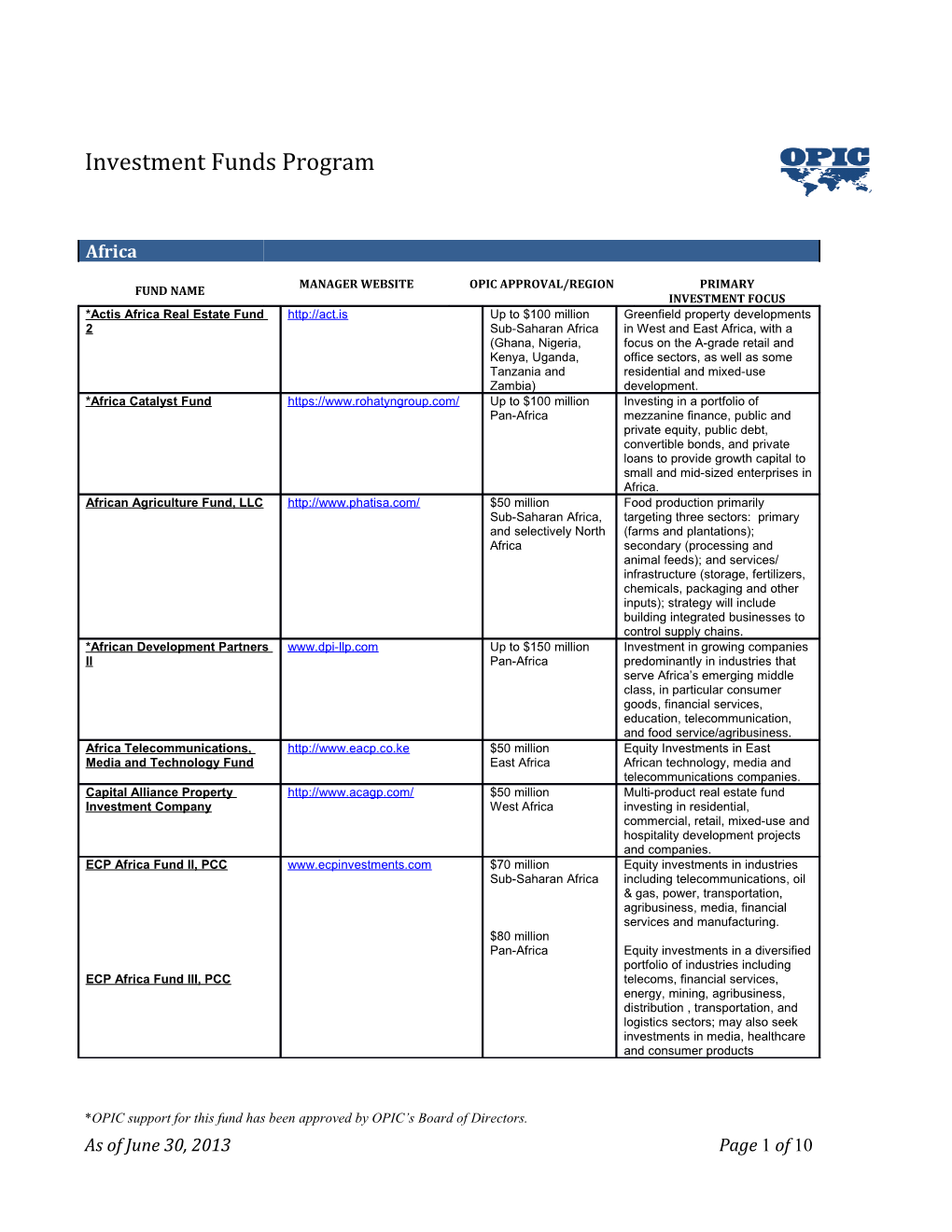 *Falcon House Partners Indonesia Fund I, L.P