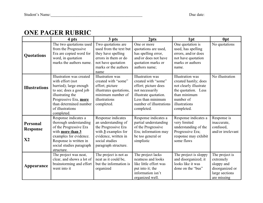 One Pager Rubric
