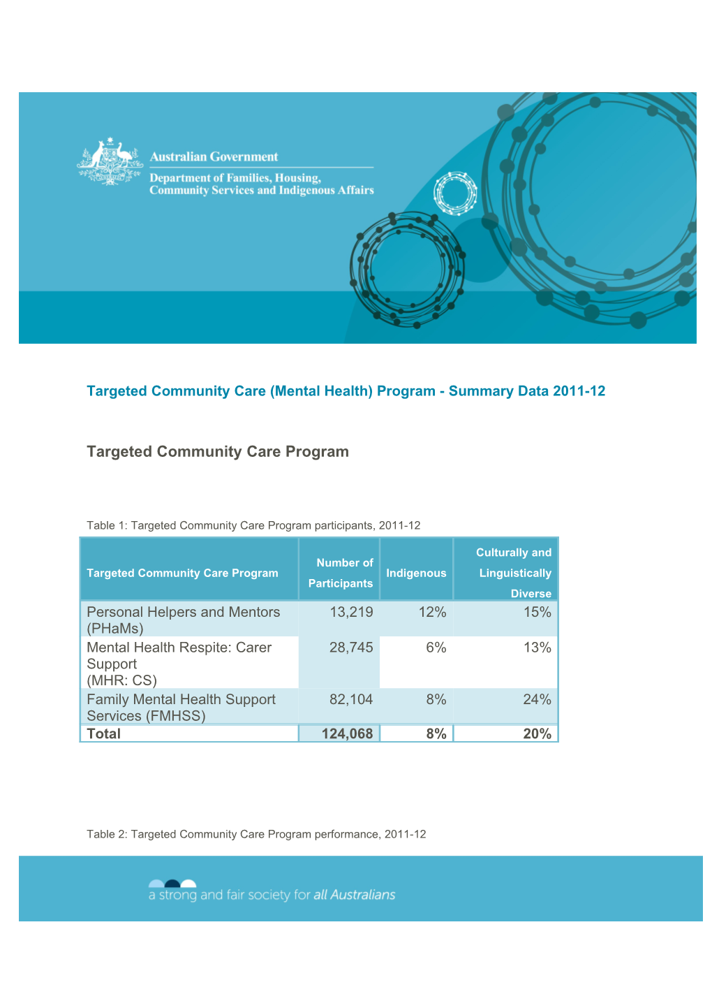 Targeted Community Care (Mental Health) Program - Summary Data 2011-12