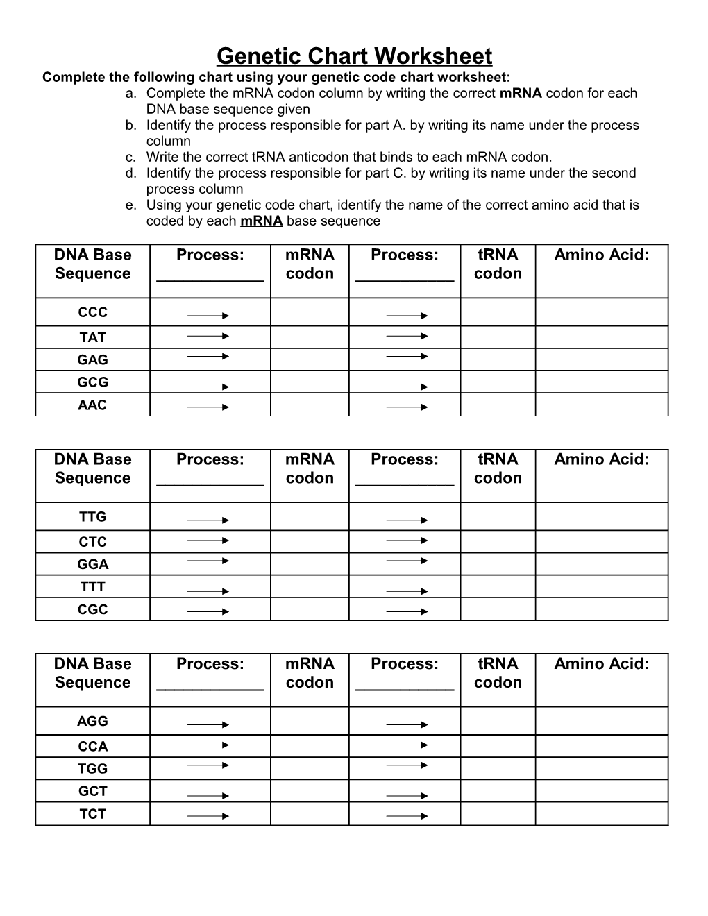 Complete the Following Chart Using Your Genetic Code Chart Worksheet