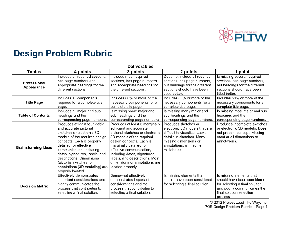 Design Problems Rubric