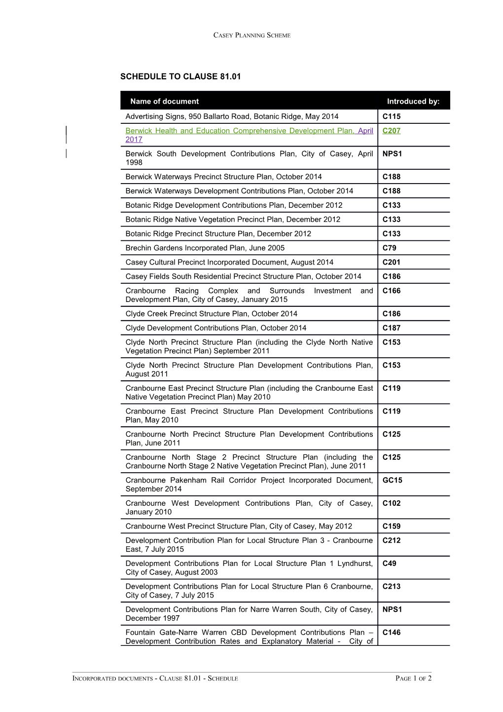 Incorporated Documents - Clause 81.01 - Schedulepage 1 of 2