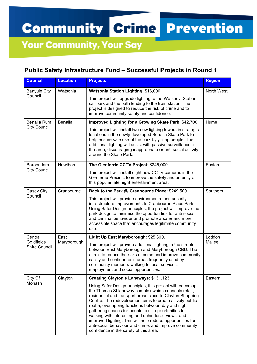 Prevention of Violence Against Women and Their Children Grants