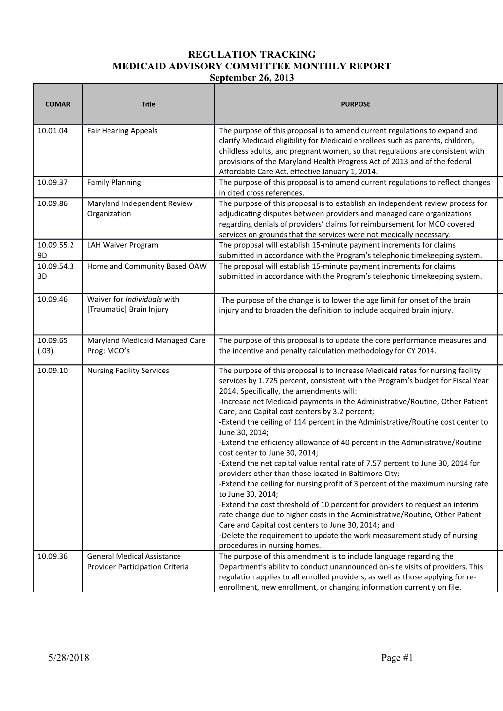 Medicaid Advisory Committee Monthly Report