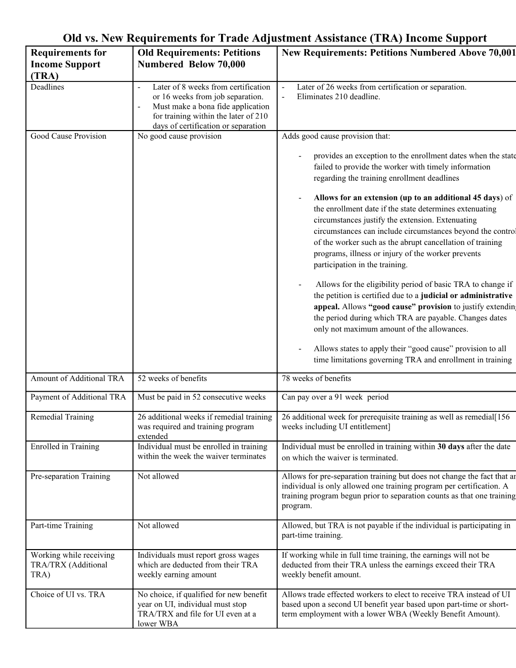 ATAA and RTAA Programs