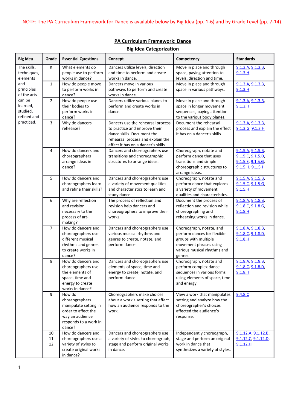 PA Curriculum Framework: Dance