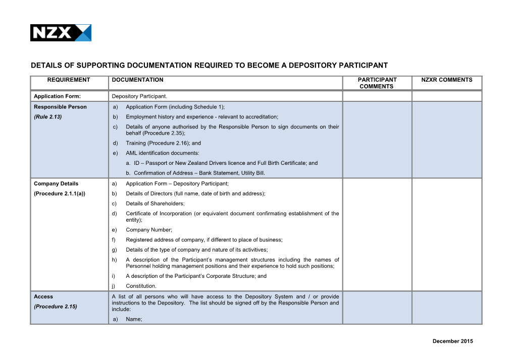 Details of Supporting Documentation Required to Become Adepository Participant