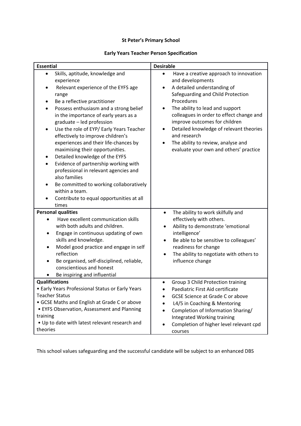 Early Years Teacher Person Specification