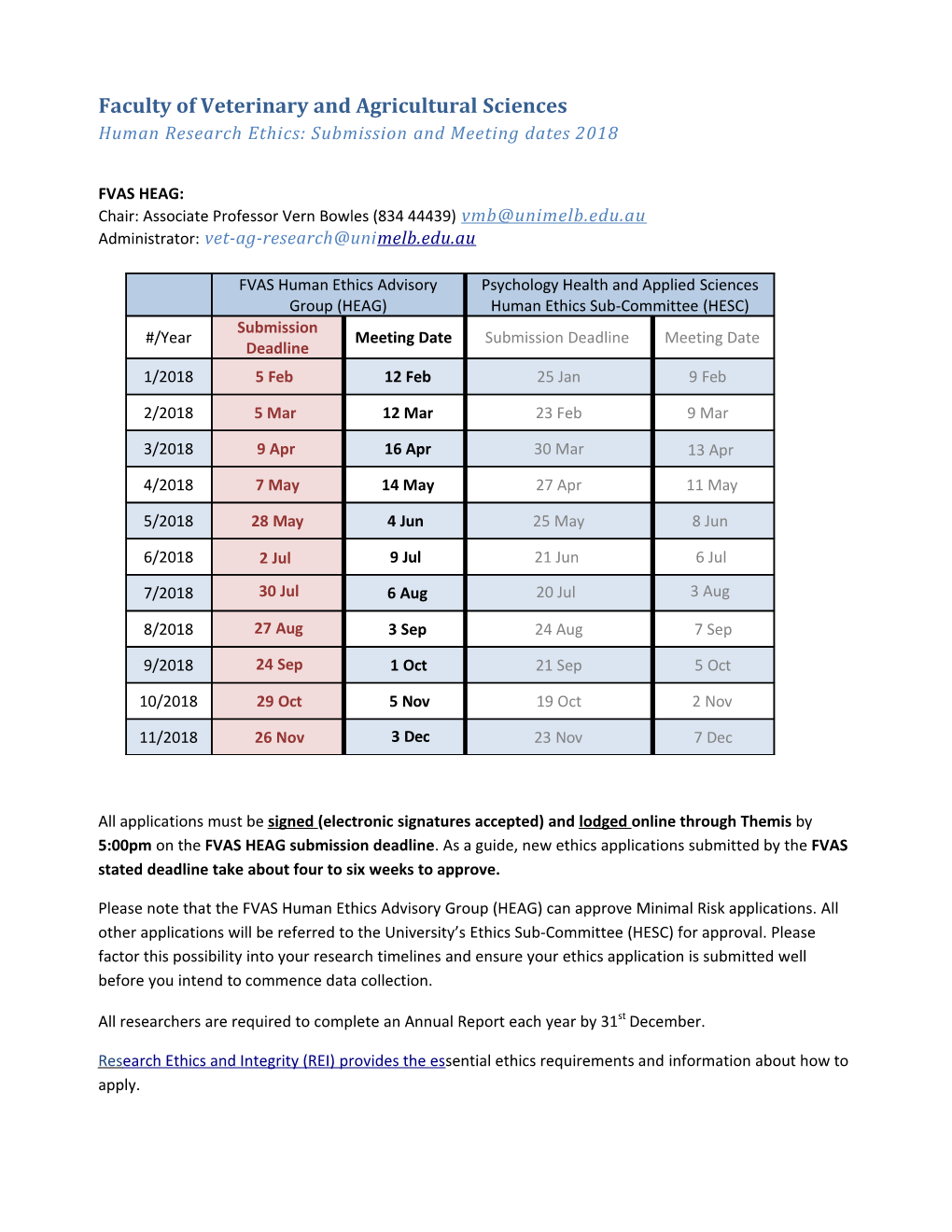 Human Research Ethics: Submission and Meeting Dates 2018