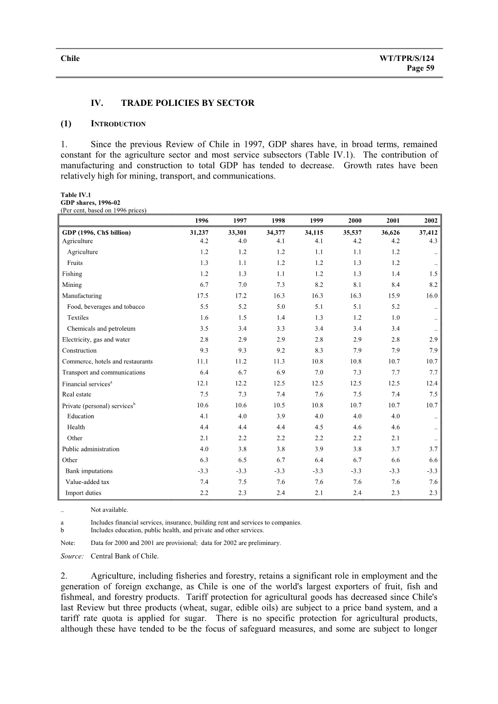 IV. Trade Policies by Sector s1