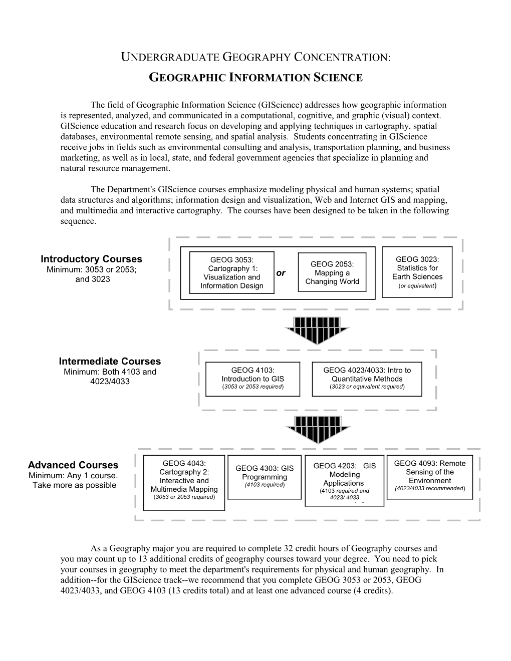 Undergraduate Concentration in Geography