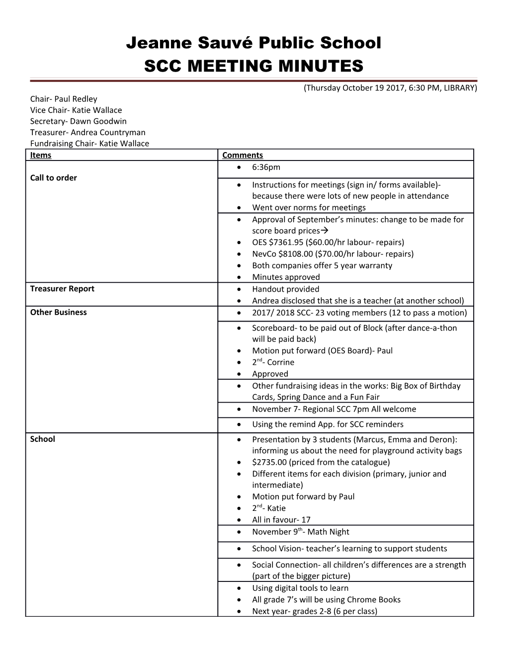 Jeanne Sauvé Public School SCC MEETING MINUTES