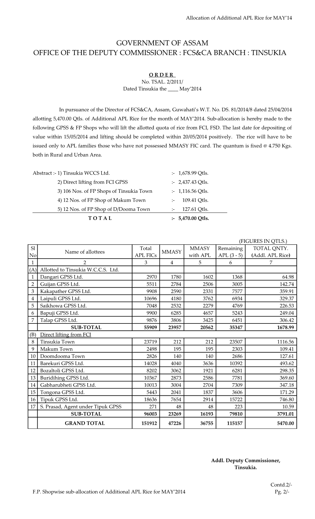 Govt of Assam