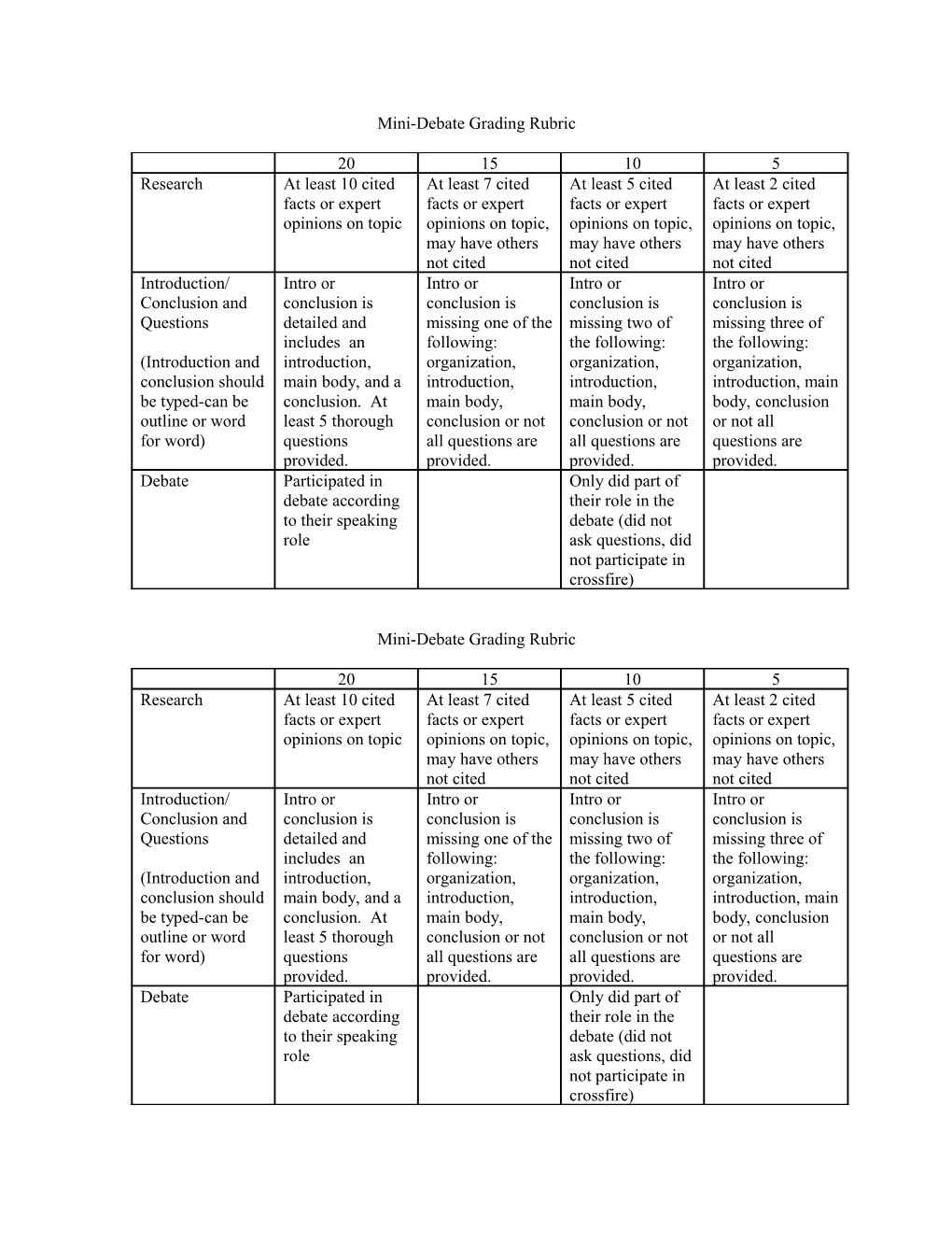 Mini-Debate Grading Rubric