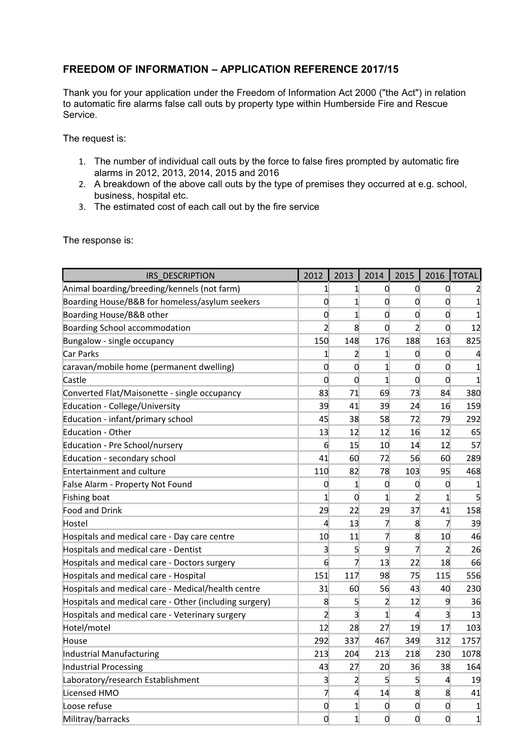 Freedom of Information Application Reference 2017/15