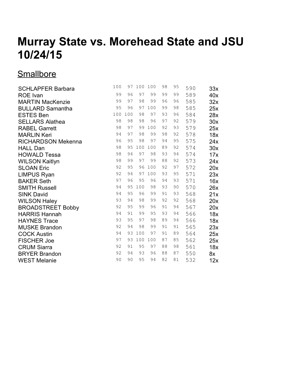 Murray State Vs. Morehead State and JSU 10/24/15