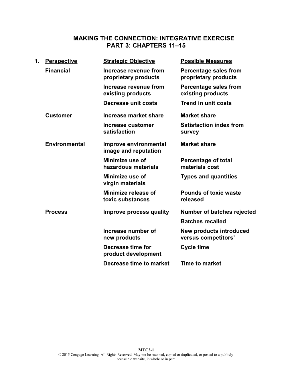 Making the Connection: Integrative Exercise Part 3: Chapters 11 15