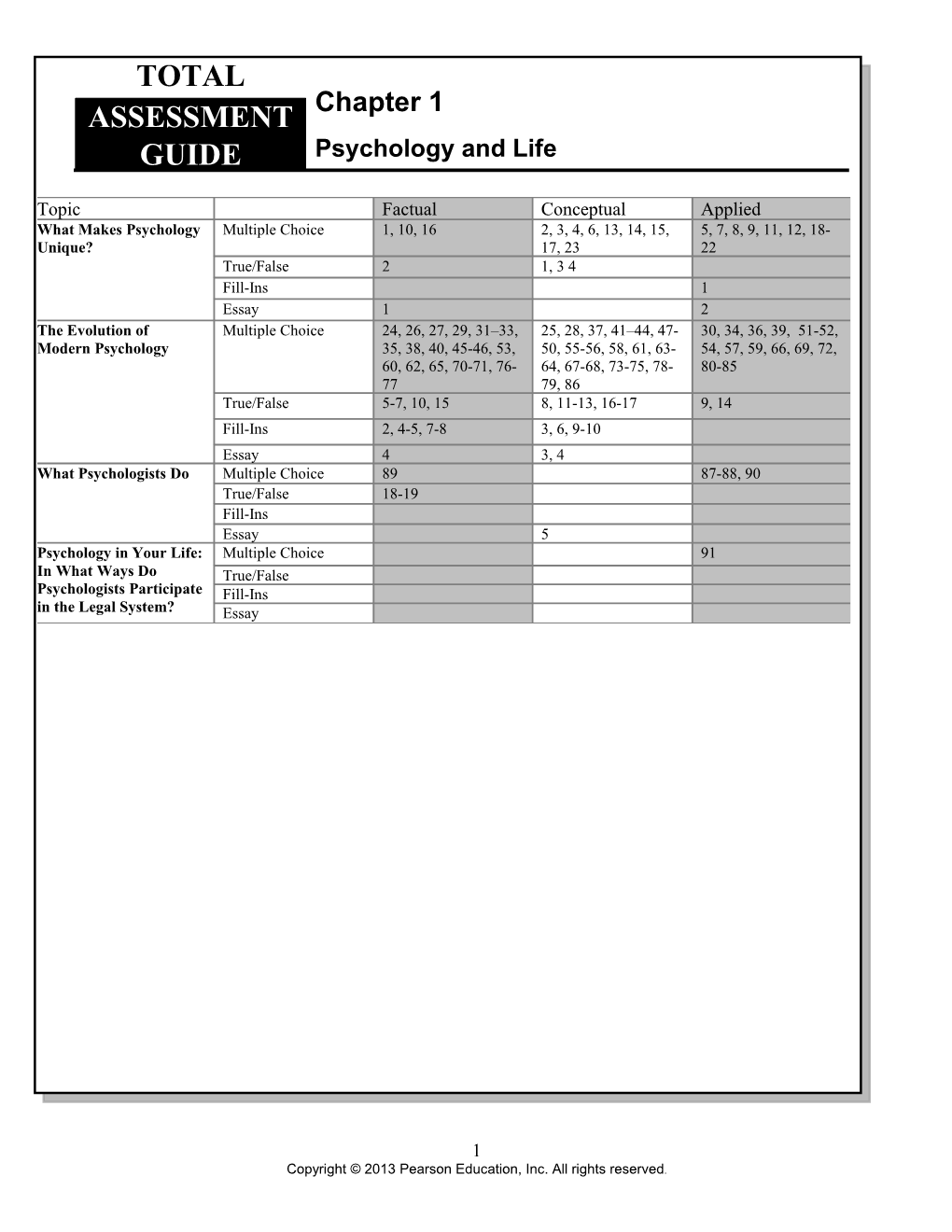 Chapter 1: Psychology and Life