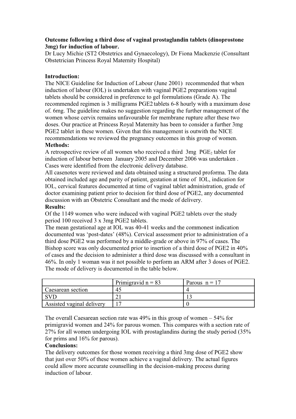 Title: Outcome Following a Third Dose of Vaginal Prostaglandin Tablets (Dinoprostone 3Mg)