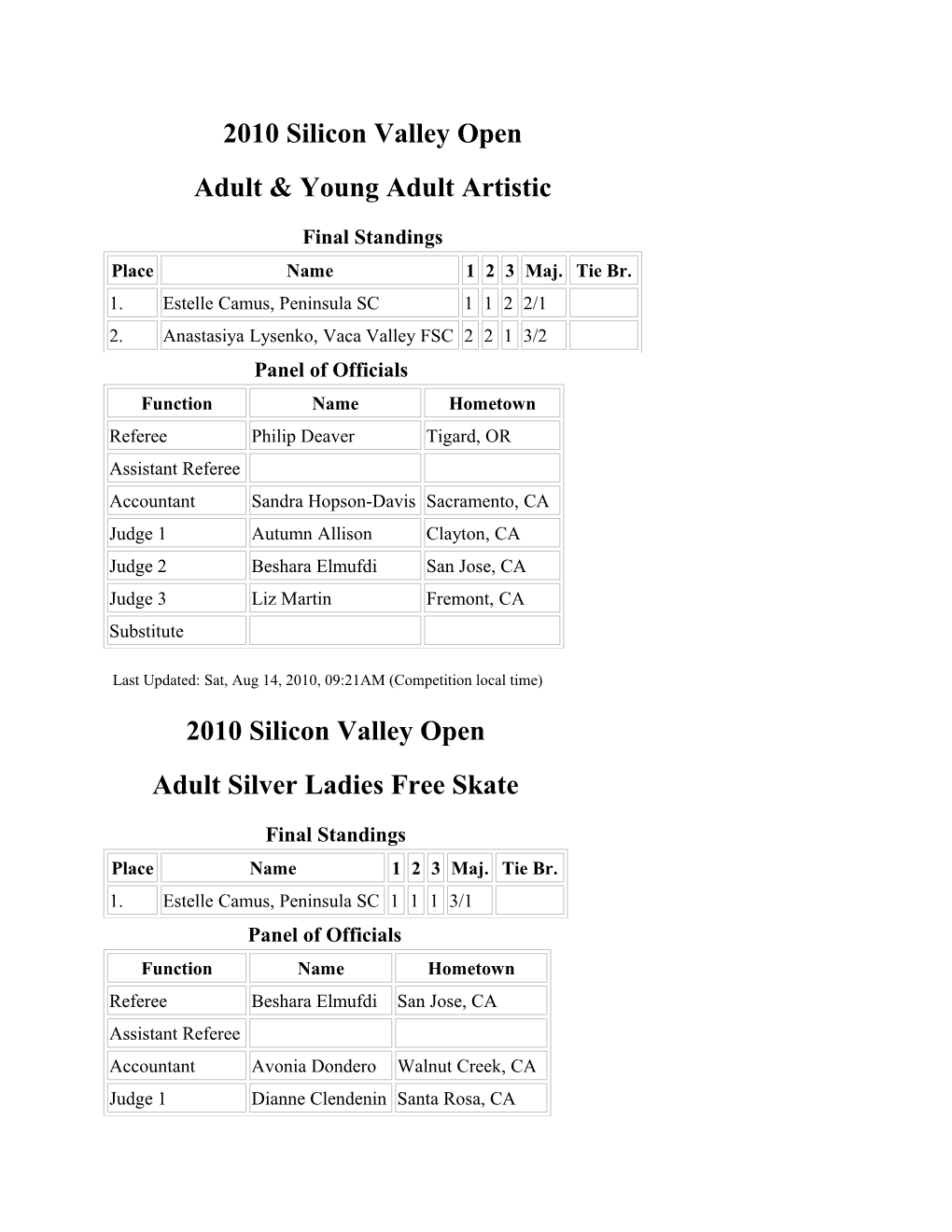 2010 Silicon Valley Open: Adult & Young Adult Artistic